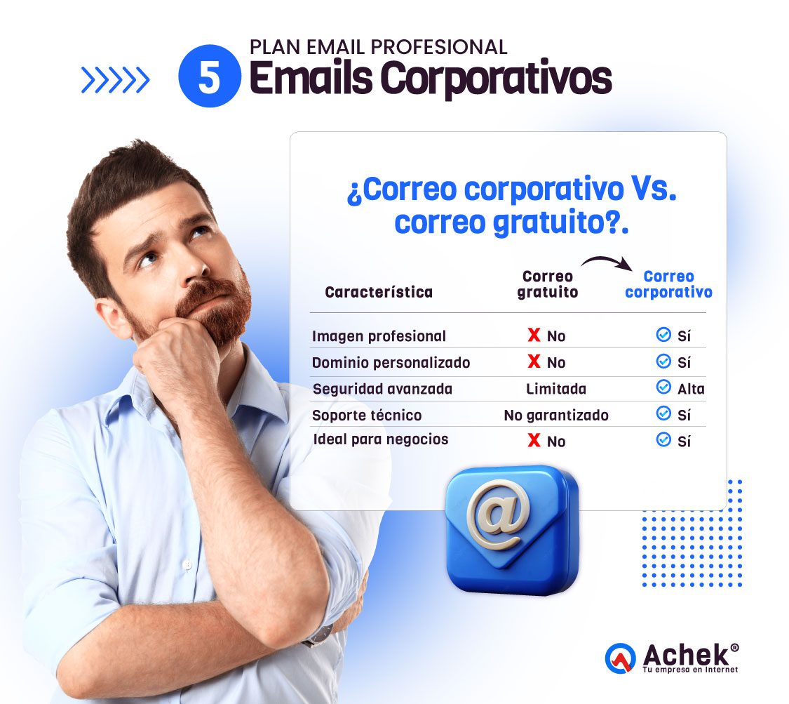 Plan Email Profesional 5 Emails Corporativos - Pago Mensual - Imagen 2